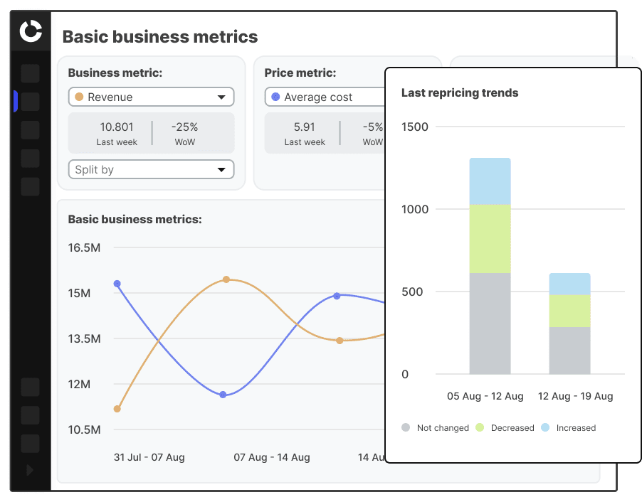 Get Reliable Data Get Reliable Data