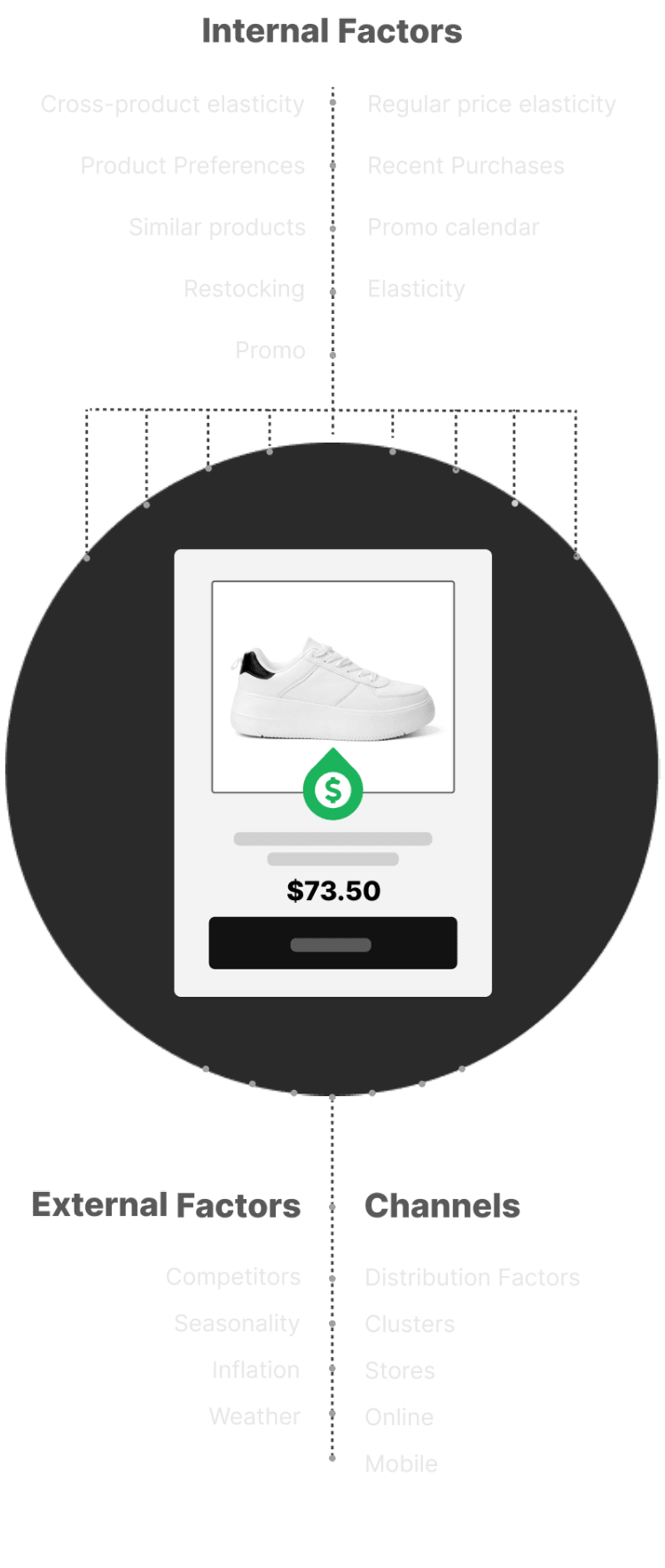 Competera’s dynamic pricing solution