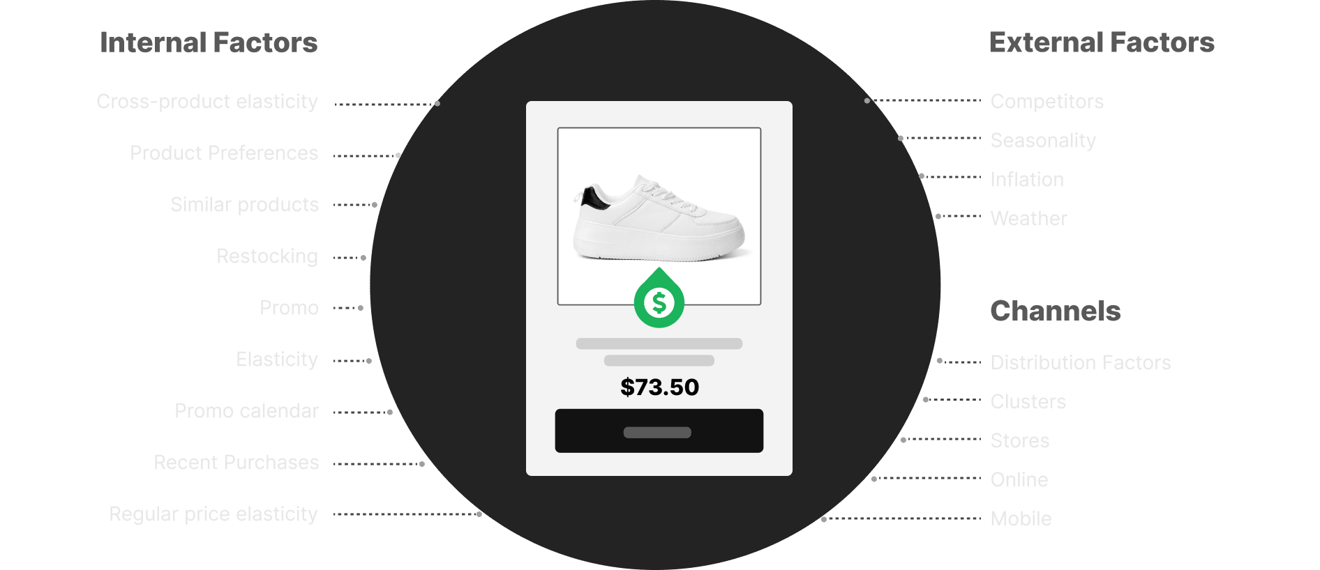 Competera’s dynamic pricing solution