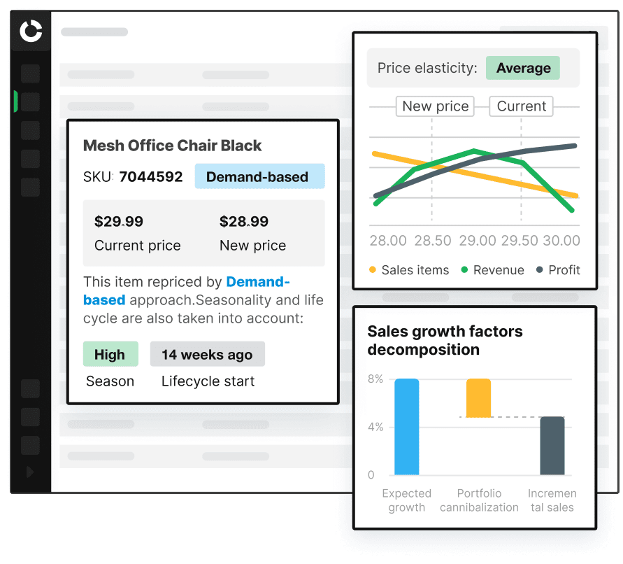 use of dynamic pricing software
