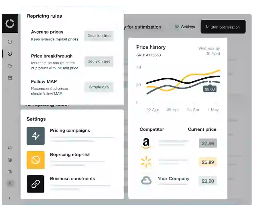 Pricing automation Dashboard