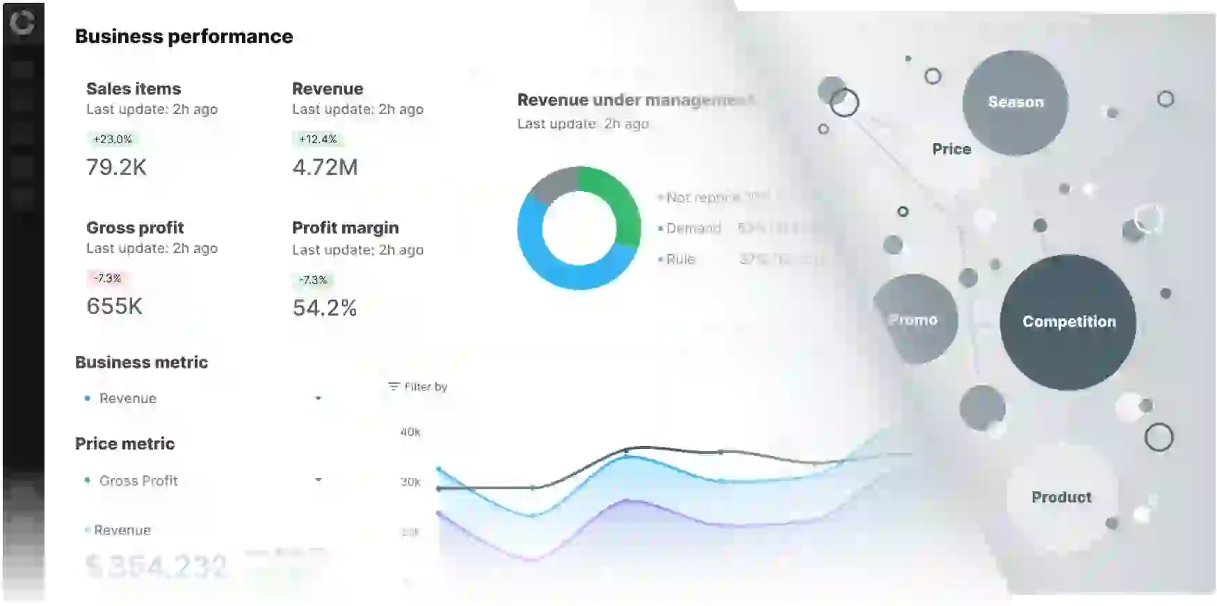 Pricing Platform for Retailers Dashboard