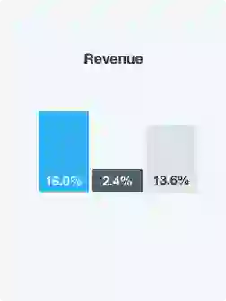 revenue