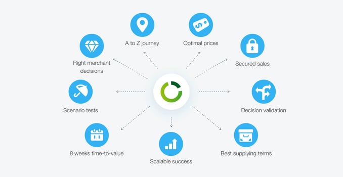 9_reasons_why_choose_Competera