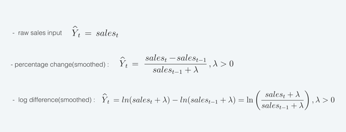 RNN-models
