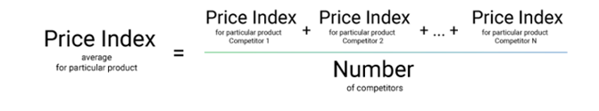 average-price-index-formula