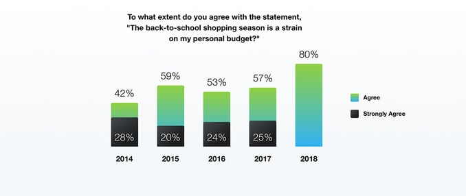 back-to-school_projections
