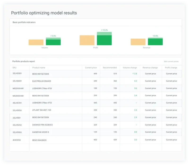 price-optimization-models