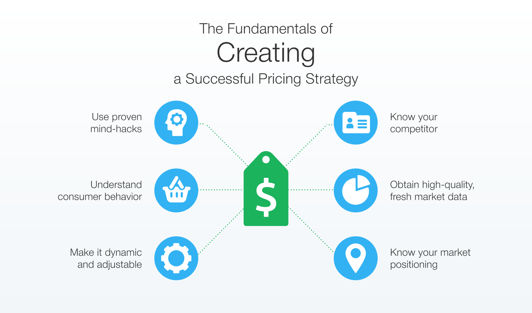 pricing-strategies_the-fundamentals-of-creating