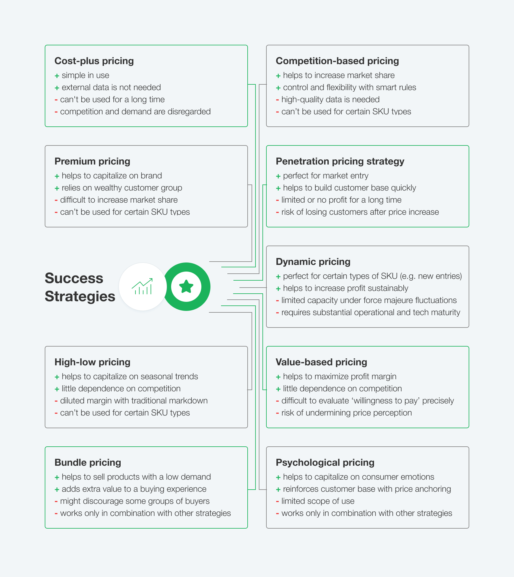 pricing_strategies