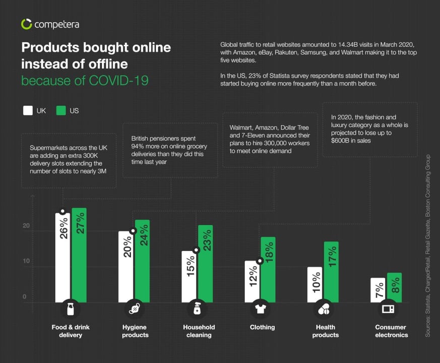 Article COVID-19 Shopping Behavior