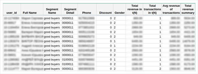 data-on-each-user