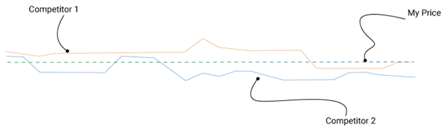 graph-of-price-index-deviations