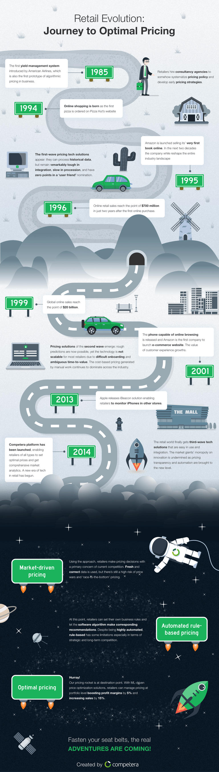 journey-to-optimal-pricing-infographic