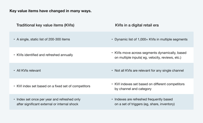key-value-items