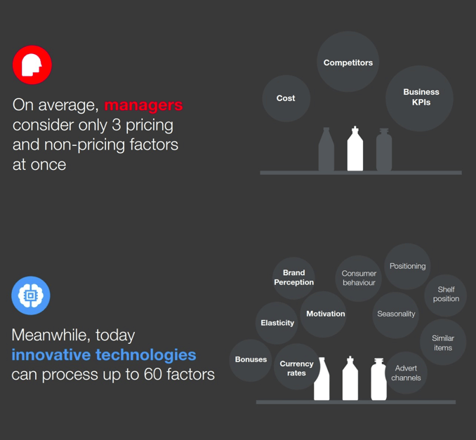 machine-learning-price-optimization-1