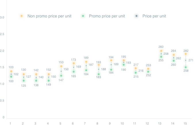 optimal-price-intervals
