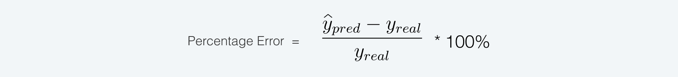 percentage-error-formula