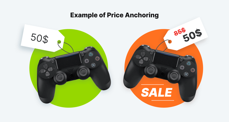 price-anchoring-example