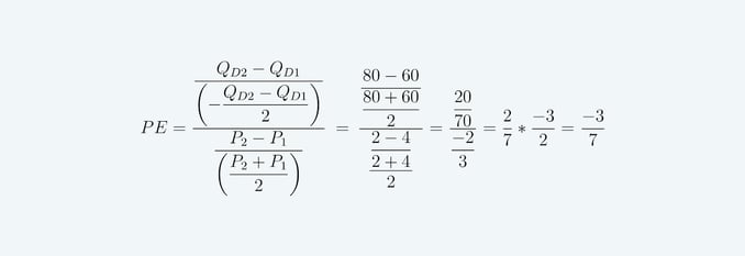 price-elasticity-calculation