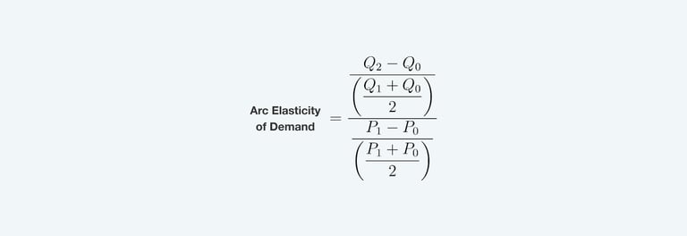 price-elasticity-of_demand