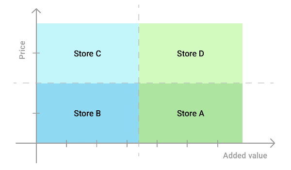 price-perception-axes