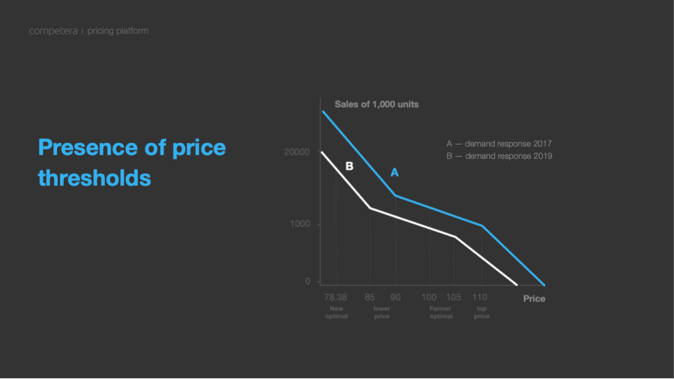 price-sensitivity-meter-1