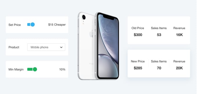 price-testing-software