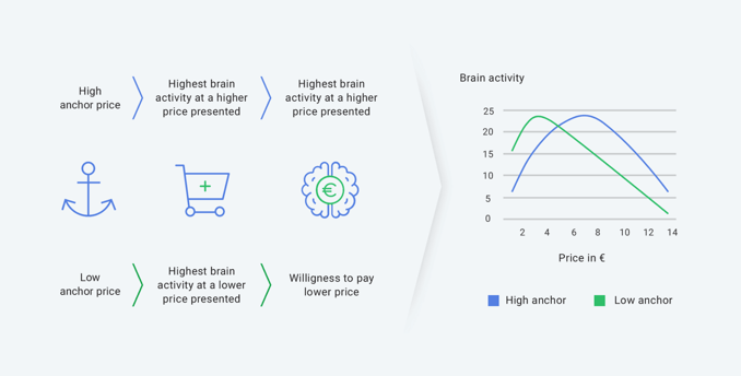 pricing-optimization-chart