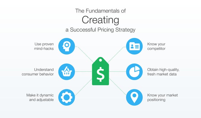 pricing-strategies_the-fundamentals-of-creating-1