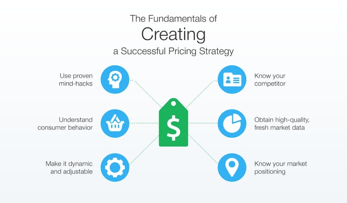 pricing-strategy-competera