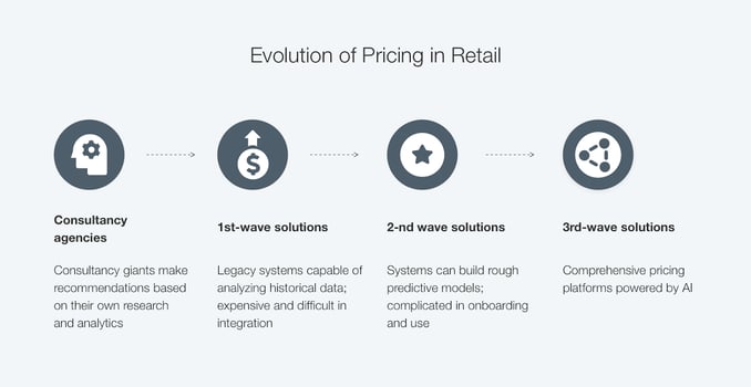 pricing_evolution