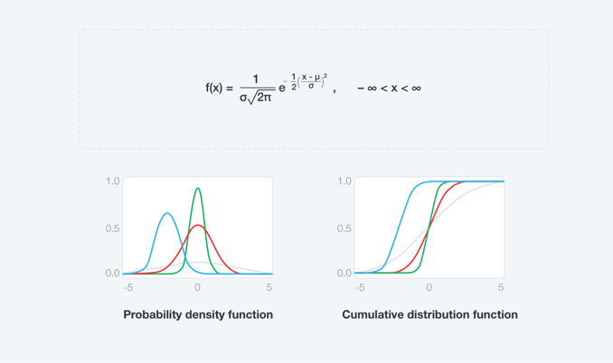 probability-density-function-of-X 