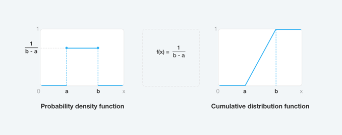 probability-density-function