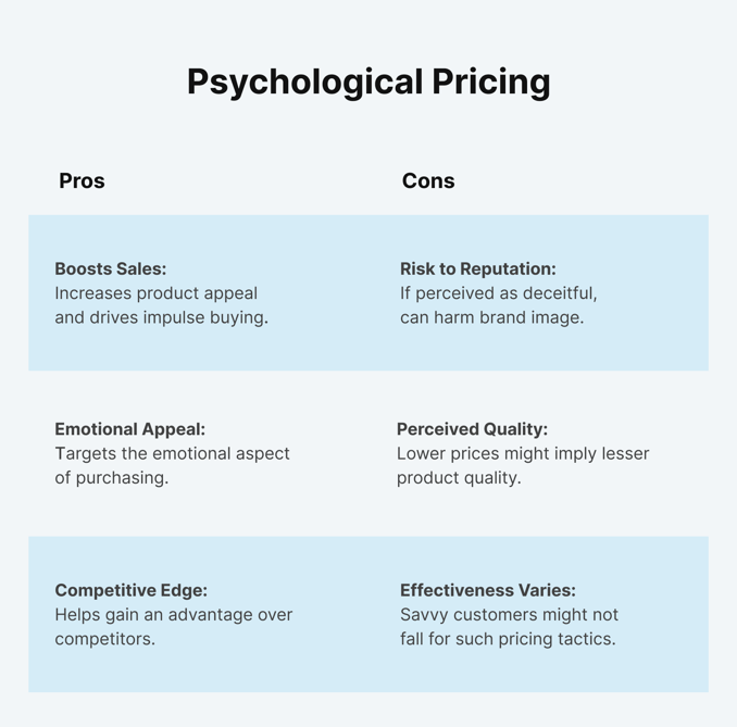 psychological-pricing-pros-and-cons