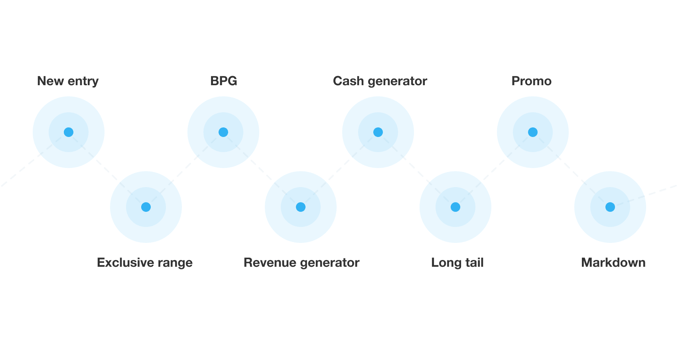 refresh-your-funnel