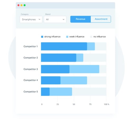 true-competitors-competera
