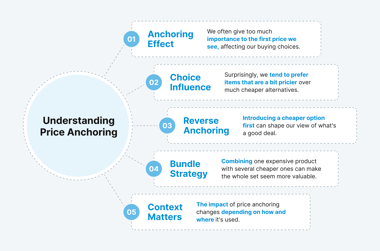 Price Anchoring Strategy: Definition, Examples & How It Works | Competera