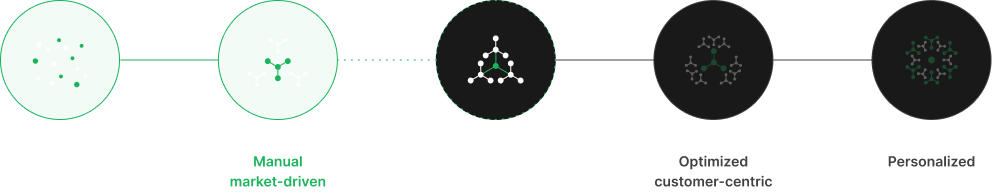 from manual market-driven to automated rule-based