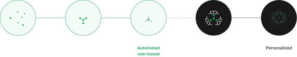 from rule-based to demand-driven optimization