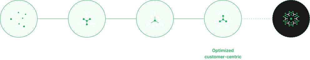 from optimized customer-centric to personalized pricing