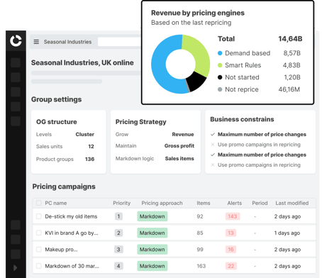 Performance metrics prediction