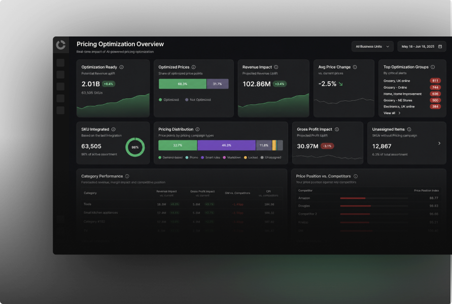 Pricing campaigns