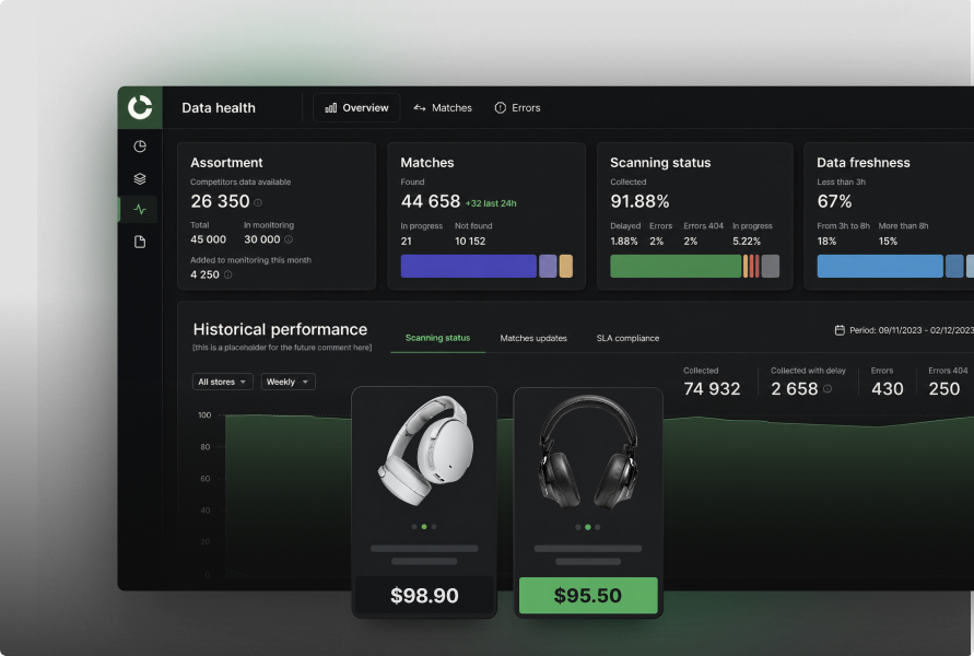 Pricing campaigns