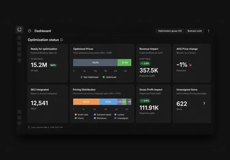 Product-Pillar-2-Tailored-pricing-system