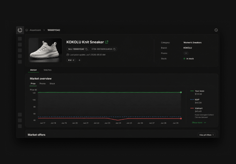 Similar-solution-Competitor-price-tracking