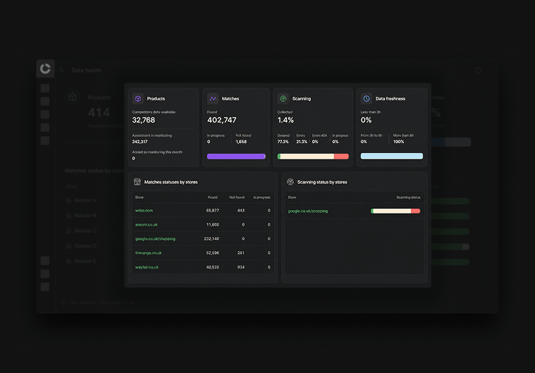 Step-5-Monitor-data-health-dashboard-shows-exactly-what-was-collected-delayed-or-missed