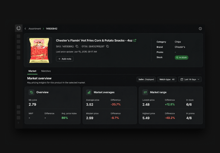 Similar-solution-Pricing-analytics