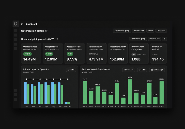 Step-5-Post-decision-performance-tracking