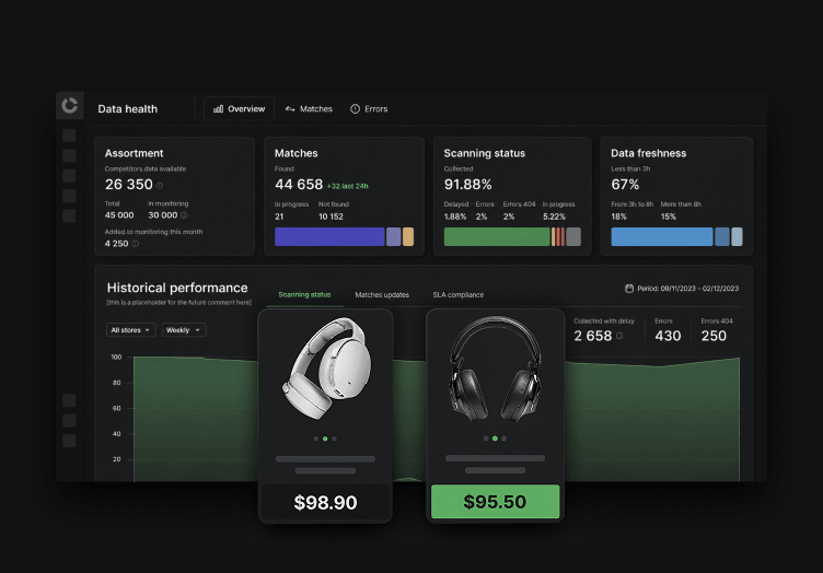 Similar-solution-Price-scraping-software